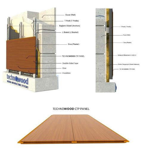 Technowood Natural Veneer Coated Grp Glassfibre Reinforced Plastic