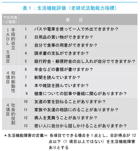 牛乳・乳製品摂取が、「読み」「書き」などの知的能力機能に影響 一般社団法人jミルク Japan Dairy Association （j Milk）