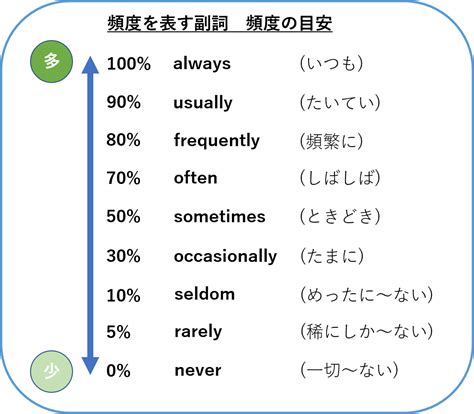 【英文法 英語】副詞とは？ 形容詞との違いや副詞の役割の解説