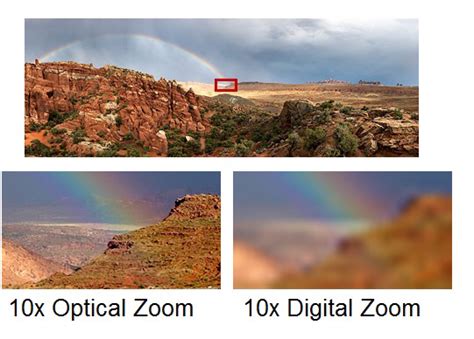 What is Digital Zoom and Optical Zoom? – ANNKE | Help Center