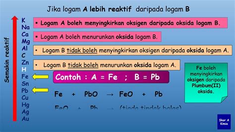 Kimia Spm Pengoksidaan Dan Penurunan Tindak Balas Redoks Dalam Siri