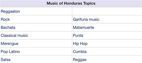 Popular music in Honduras | Cumbia, Pop latino, Reggaeton