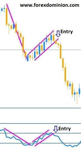 RSI Indicator Guide For Forex Traders - Forex Dominion