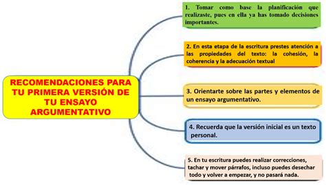 COMUNICACION QUINTO 2020 SESIÓN N 33 PLANIFICAMOS Y ESCRIBIMOS LA