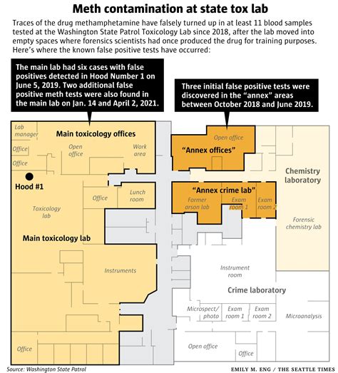 Wa Washington State Patrols Toxicology Lab Ran Tests In Office