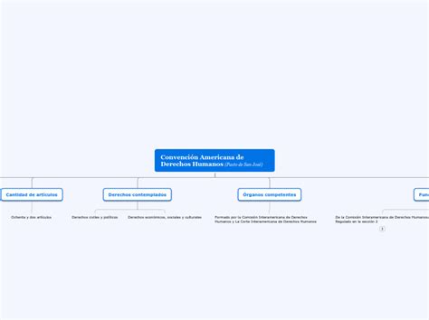 TRABAJO PRÁCTICO N2 VIDELA ALEJO 22364 Mind Map