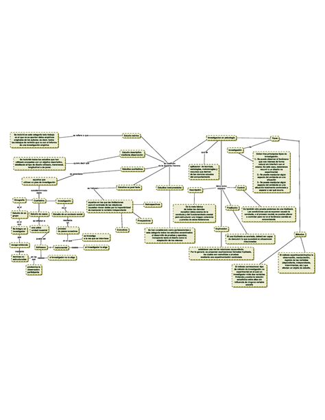 Mapa Conceptual De Investigacion Investigación En Psicología Studocu