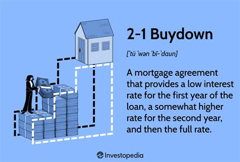 What Is A Buydown Loan And How Do They Work