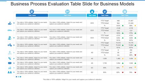 Must Have Process Evaluation Templates With Samples And Examples