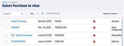 It Asset Management Reporting Examples And Best Practices