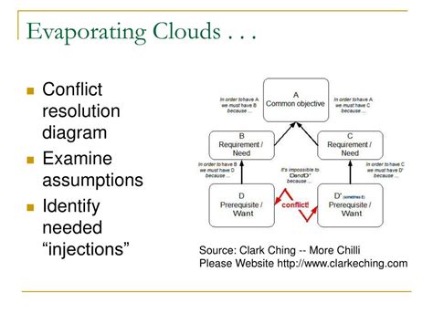 Ppt Introducing Theory Of Constraints In An Mpa Course Powerpoint