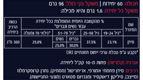 אבקת סידן קרבונט אמורפי מכיל 300 מג סידן ספיגה משופרת Ph Direct