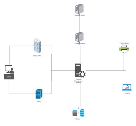 Interface Structure Diagram For Inventory Management System