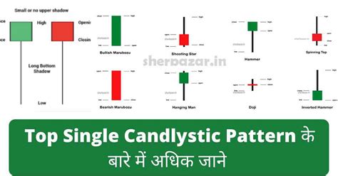 10 लाख का प्रॉफिट 2024 All Candlestick Patterns Pdf In Hindi