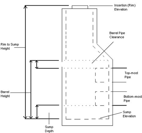 About Common Pipe Network Part Terms