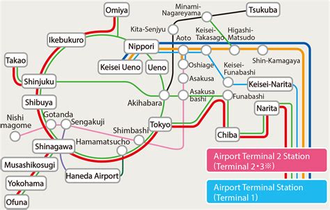 Tokyo Narita Airport Terminal Map