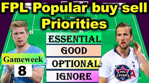 FPL Gameweek 8 Buy Sell Ranking Of Popular Transfer Gw 8 Fpl Tips