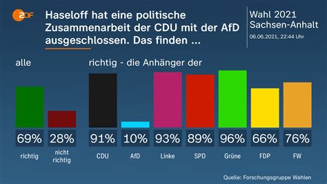 Landtagswahl Sachsen Anhalt Nachrichten und Hintergründe ZDFheute