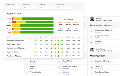 The 10 Best Resource Management Software And Tools Of 2020 The Digital