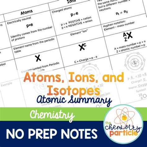 Comparing Atoms Ions And Isotopes High School Chemistry High