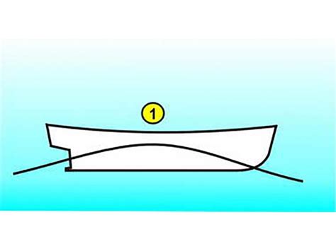 Seaworthiness Of Ships Test 12 Online Maritime Tests