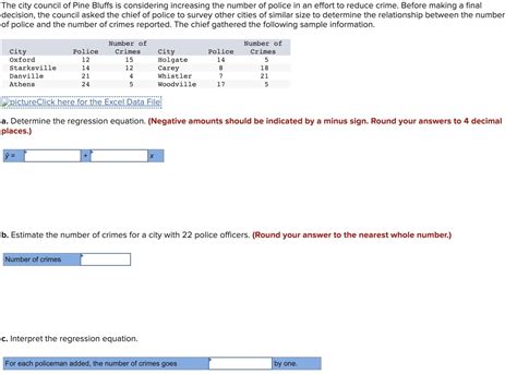 Solved The City Council Of Pine Bluffs Is Considering Chegg