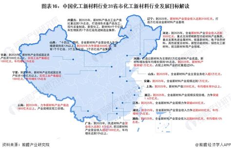 重磅！2023年中国及31省市化工新材料行业政策汇总及解读（全）产业向高端化和差异化发展行业研究报告 前瞻网