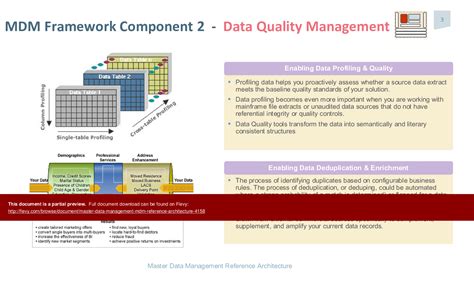 Ppt Master Data Management Mdm Reference Architecture Slide Ppt