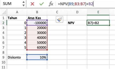 Ini Ragam Fungsi If Excel Yang Sering Dipakai