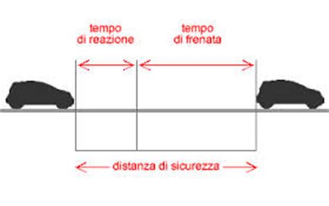 Come Calcolare Distanza Sicurezza Auto Lettera43