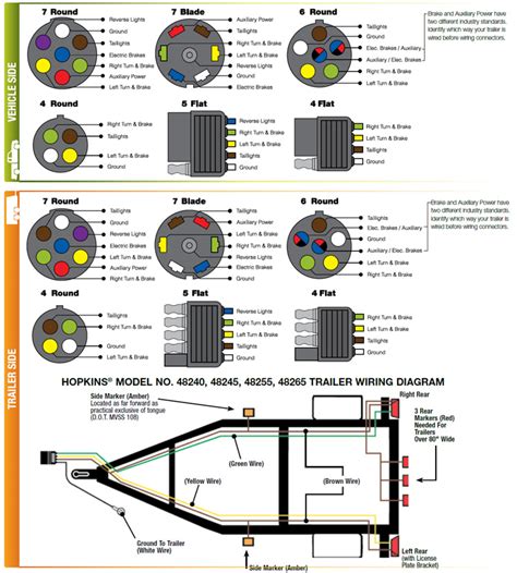 Wiring Diagram For 6 Wire Trailer Plug - Wiring Flow Line