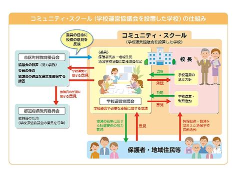 文部科学省「地域と学校の連携・協働」とは？社会全体で子どもの成長を支えていく 塾 テラコヤプラス By Ameba