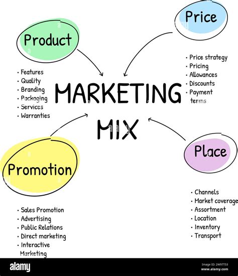 Ps Model Of Marketing Mix Infografik Pr Sentationsvorlage Mit Symbolen