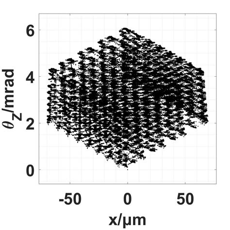 Workspace Of The 6 Rrrr Nps Using The 2d View A X−y B X−z C Download Scientific