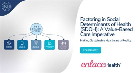 Factoring In Social Determinants Of Health Sdoh A Value Based Care