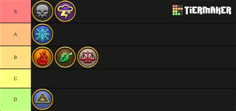 Wizard101 Schools Tier List (Community Rankings) - TierMaker