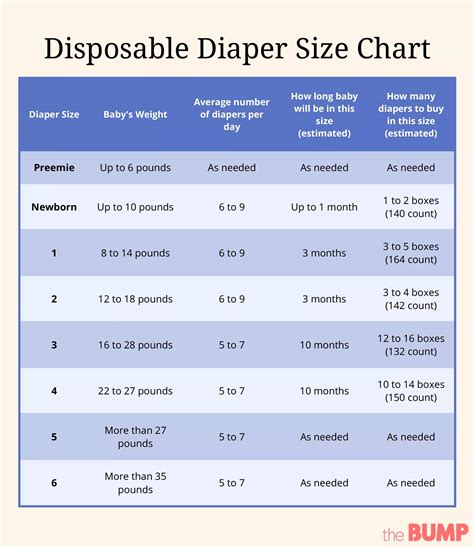 Diaper Size Guide Diaper Size And Weight Chart 52 Off