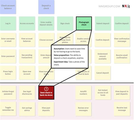 Mapping User Stories In Agile