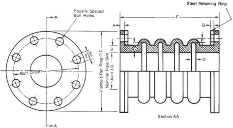 Expansion Joint Molded Arch Type Bachmann Dampjoint Inc