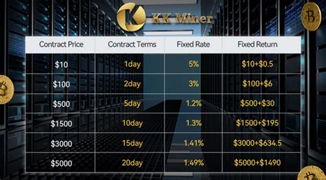 Open The Door To Endless Wealth Kk Miner Helps You Easily Earn And