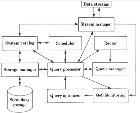 Aktu Btech Data Analytics Important Unit 3 Mining Data Streams