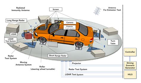 Millimeter Wave Micro Wave Redorm For Radar And Cover Penetration