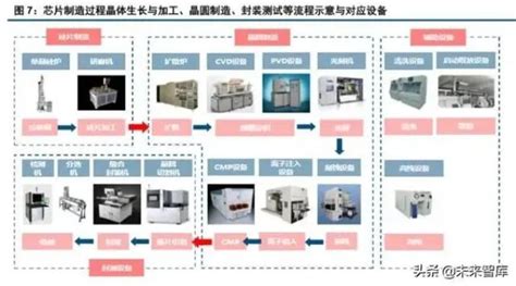 半导体设备行业深度报告：国产突破正加速政务澎湃新闻 The Paper