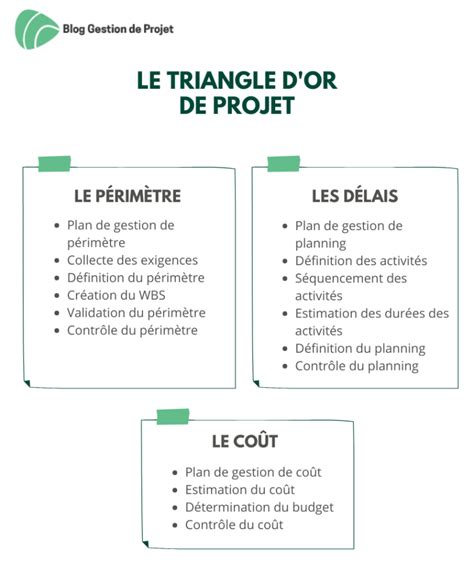 Triangle D Or Comment G Rer Les Contraintes D Un Projet