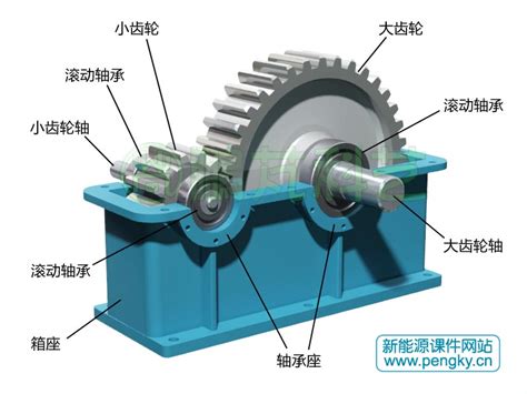 圆柱齿轮传动机构与齿轮箱水平轴风力发电机鹏芃科艺