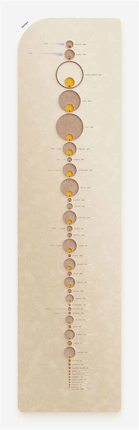 Plastic Pollution Data Visualization :: Behance