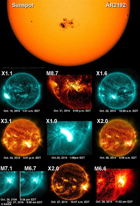 Giant Sunspot Aligns With Earth And It Could Create Huge Flares That