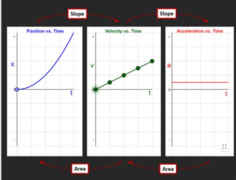 Physics Exam 2 Flashcards Quizlet