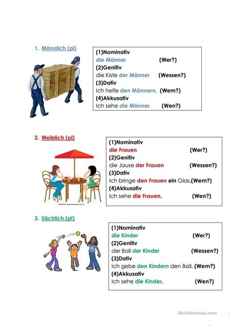 Deklination Sg Pl Deutsch Lernen Deutsch Als Fremdsprache Bildung