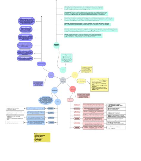 Mapa Mental Tarea Noci Ones De Gram Ti Ca Sintagmas Adjetivo